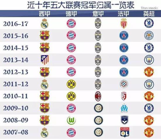 个国际赛事